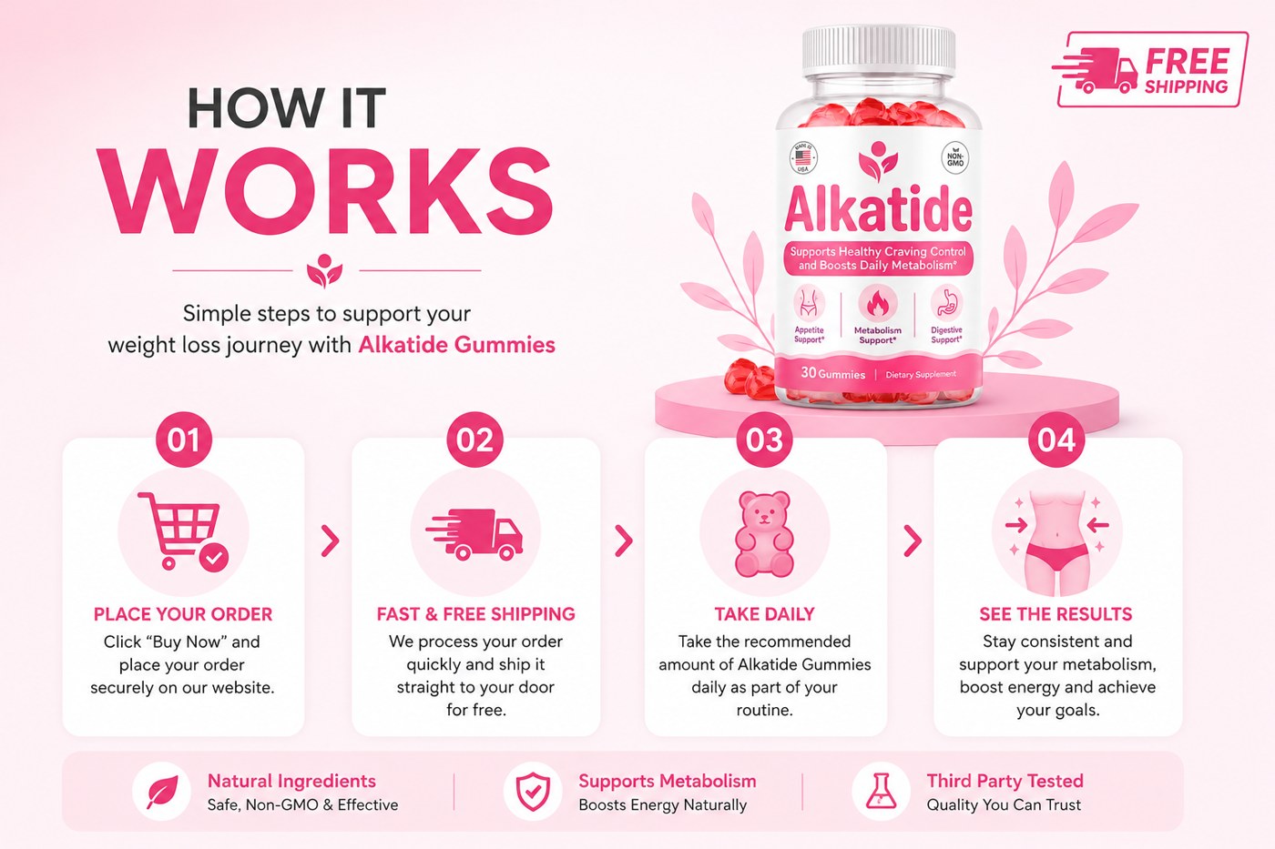 AlkaTide four-step how it works: place your order, fast and free shipping, take daily, see the results